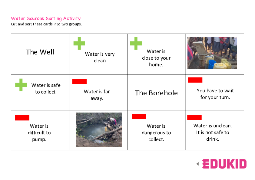 KS1 Water Sources Sorting Activity.pdf
